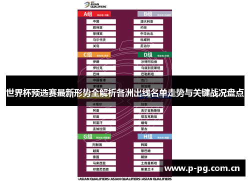 世界杯预选赛最新形势全解析各洲出线名单走势与关键战况盘点