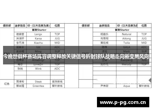 今晚世俱杯赛场阵容调整释放关键信号折射球队战略走向新变局风向