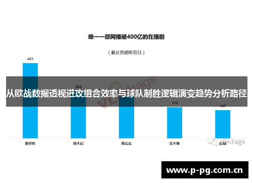 从欧战数据透视进攻组合效率与球队制胜逻辑演变趋势分析路径