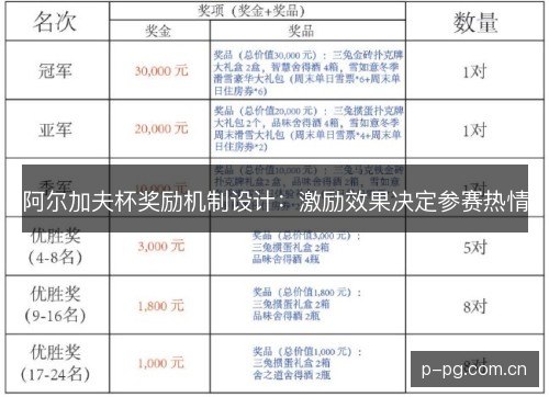 阿尔加夫杯奖励机制设计:激励效果决定参赛热情 阿尔加夫杯奖励机制设计:激励效果决定参赛热情